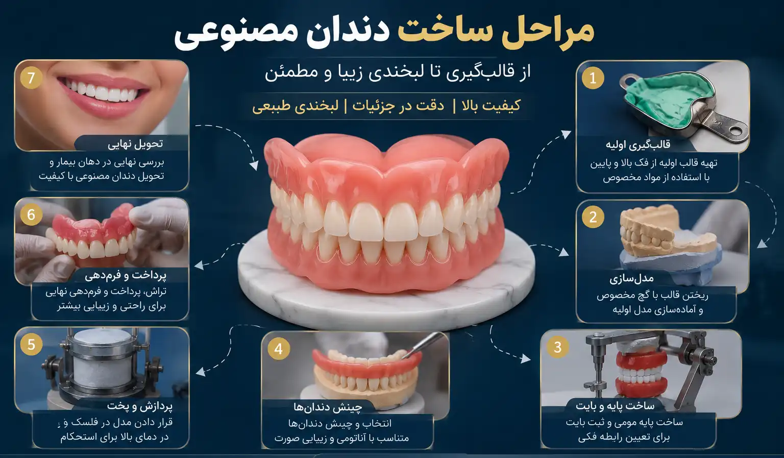 مراحل ساخت دندان مصنوعی